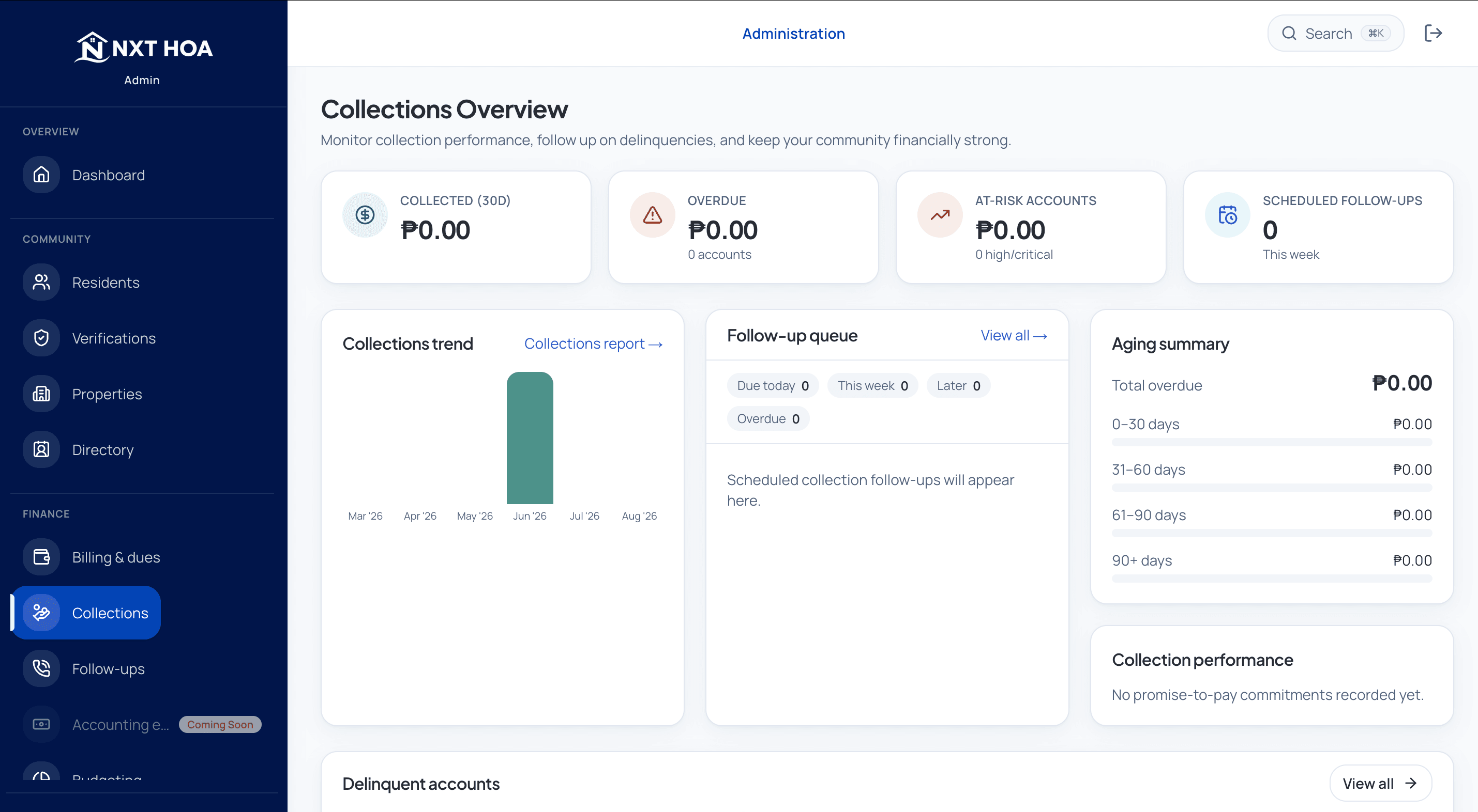 NXT HOA collections dashboard showing current, overdue, and at-risk balances with follow-up assignments